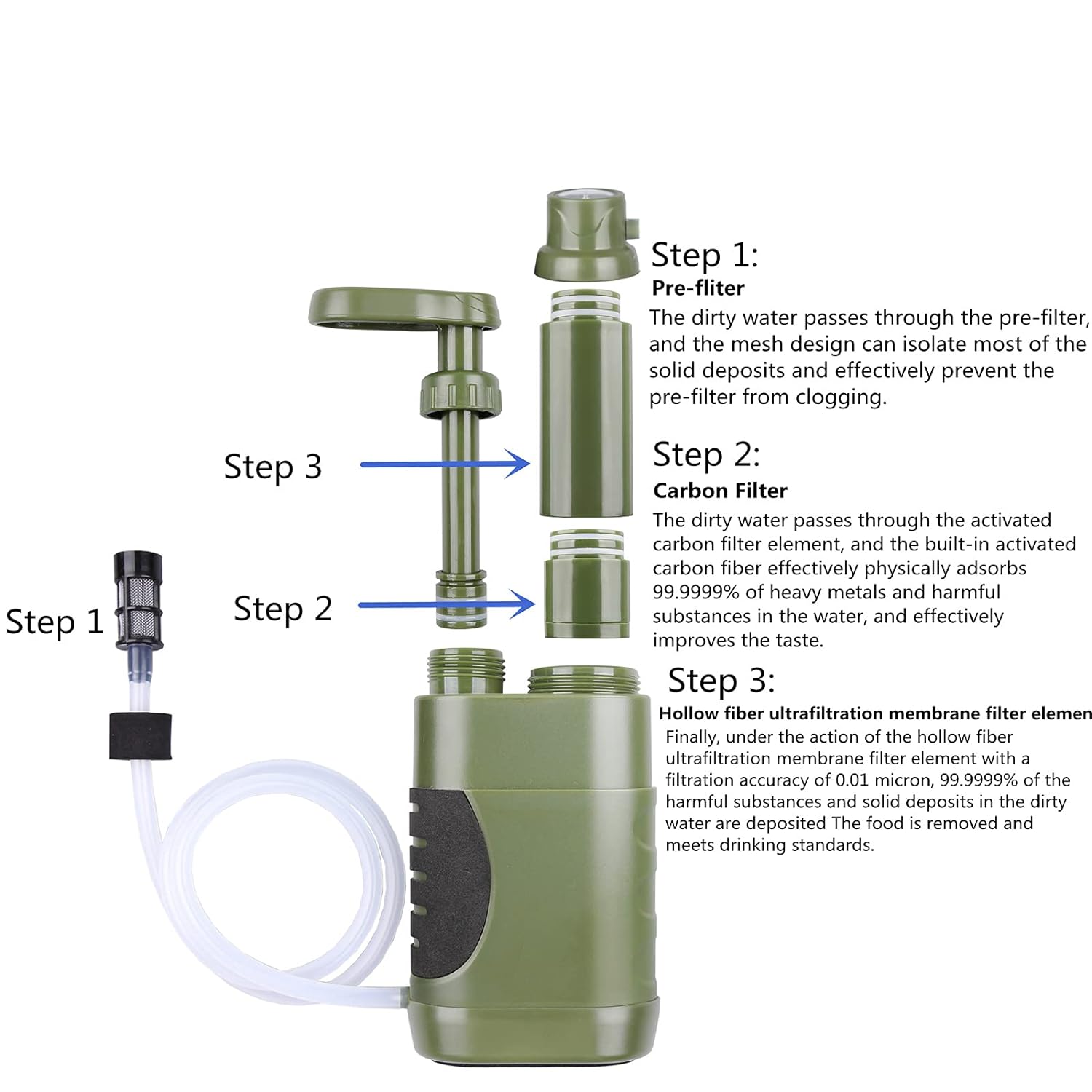 LACUCINO Portable Water Filter