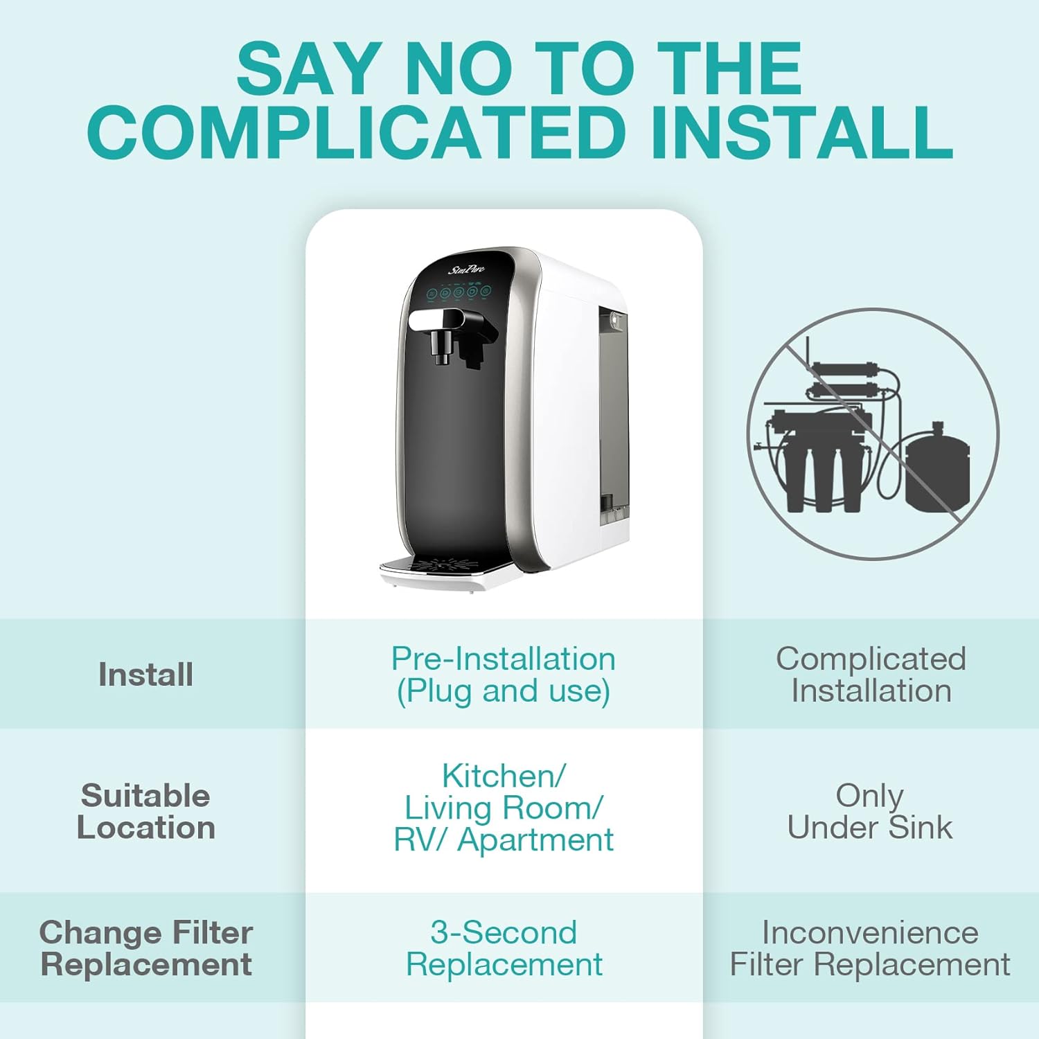 SimPure Y7P-BW Water Filtration System