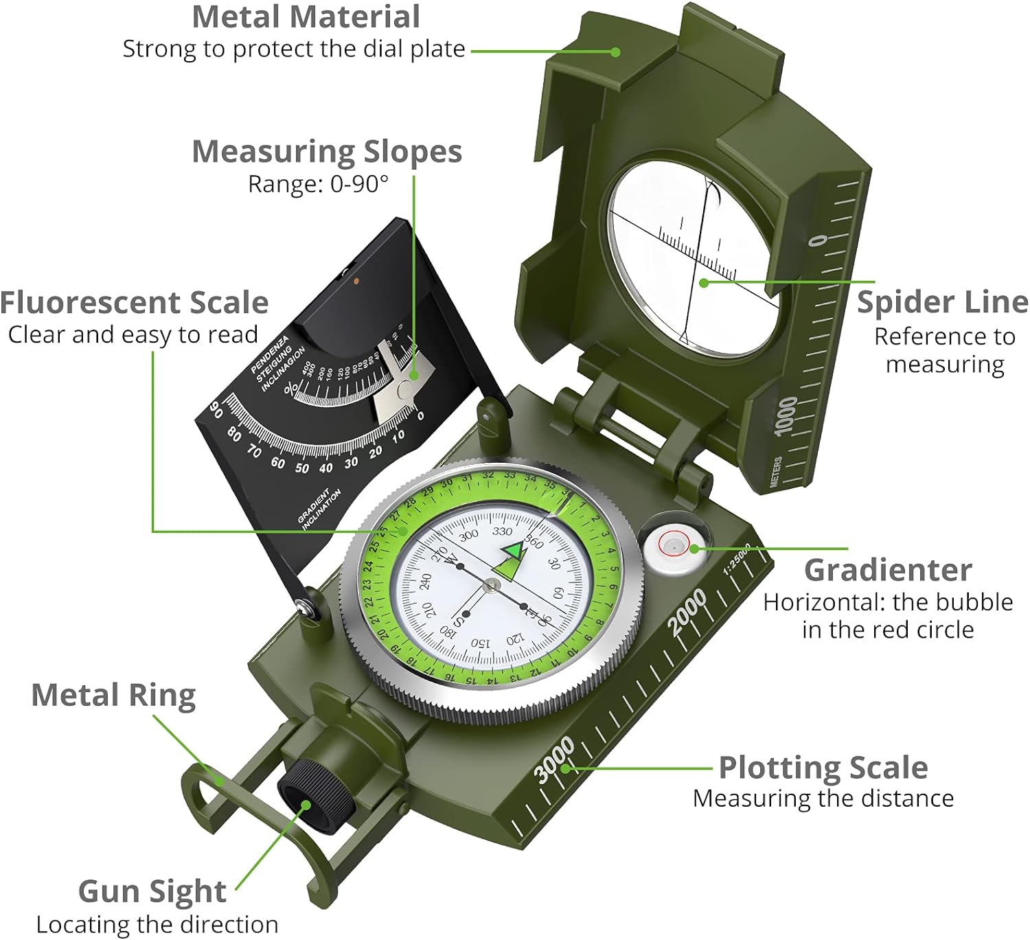 Proster Compass